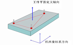 如何建立三坐標測量儀坐標系？