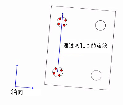  三坐標坐標系