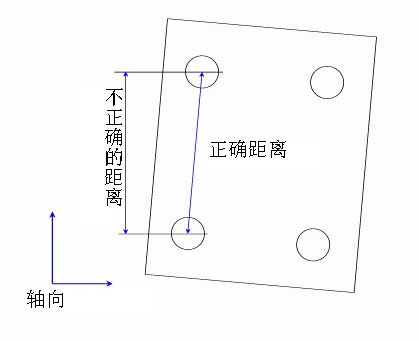 如何建立三坐標測量儀坐標系？